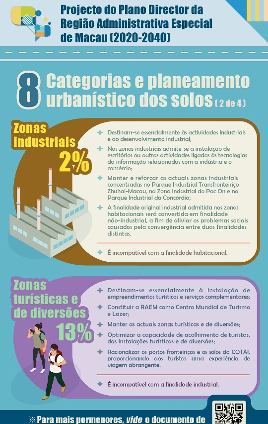 【infografia】8 categorias e planeamento urbanístico dos solos – 2 de 4