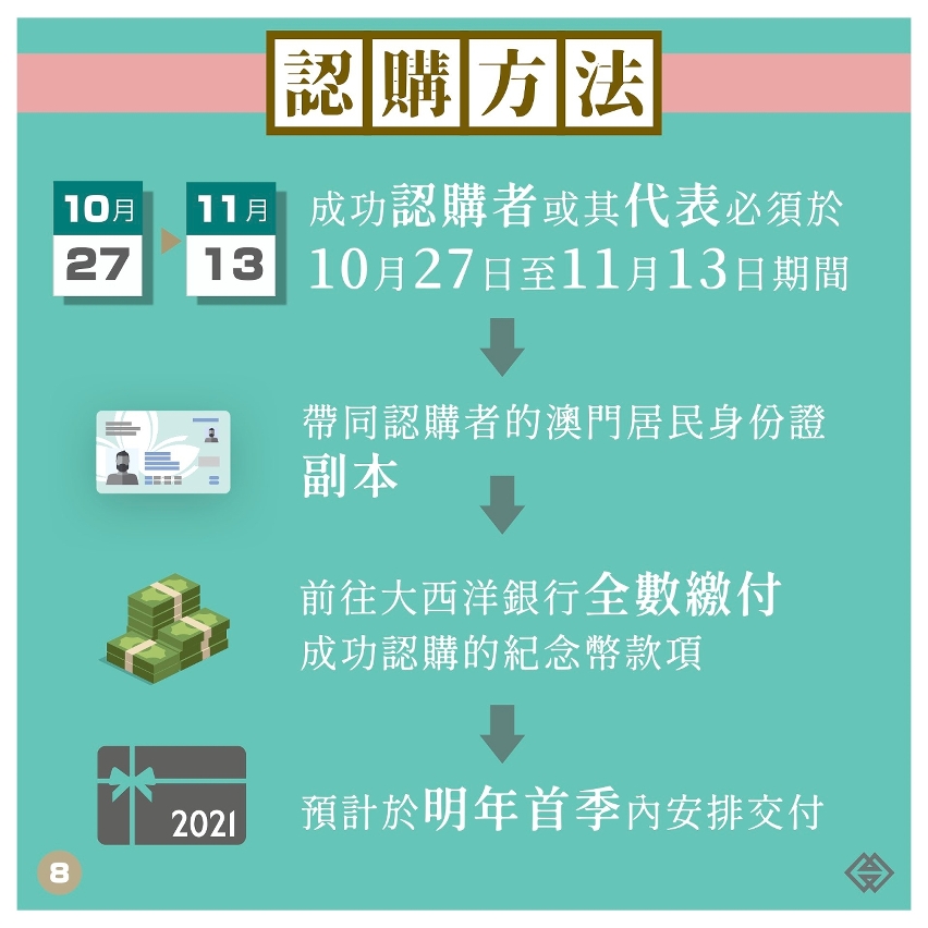 鼠年及牛年生肖紀念幣下週一起接受認購登記 - 圖8