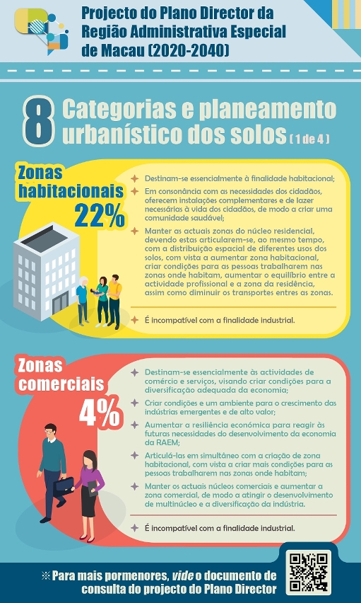 【infografia】8 categorias e planeamento urbanístico dos solos – 1 de 4