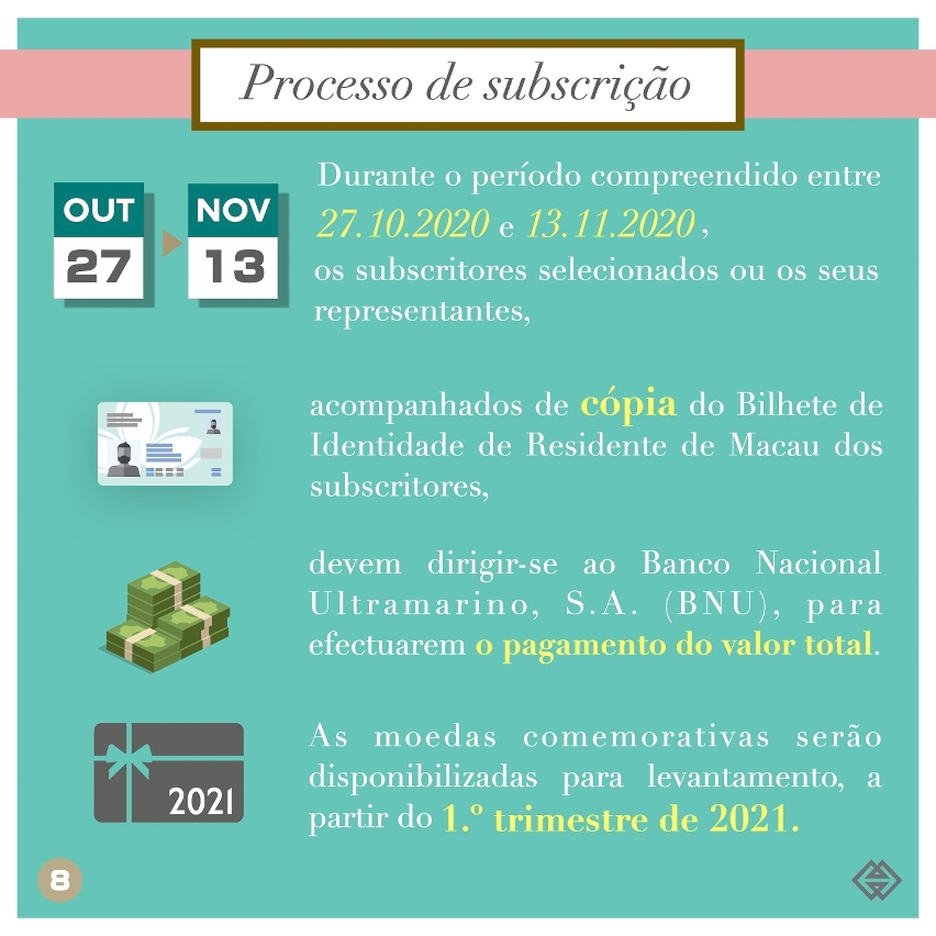 o prazo para subscrição das moedas comemorativas do ano lunar do rato e do ano lunar do búfalo - 8