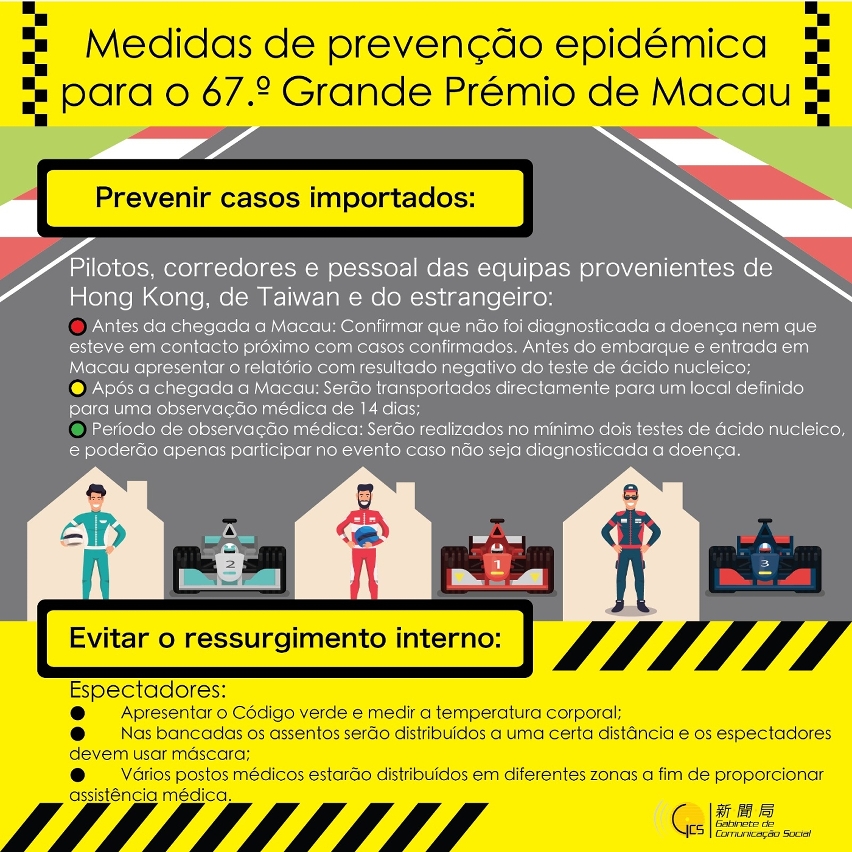 (Infografia) Medidas de prevenção epidémica para o 67.º Grande Prémio de Macau