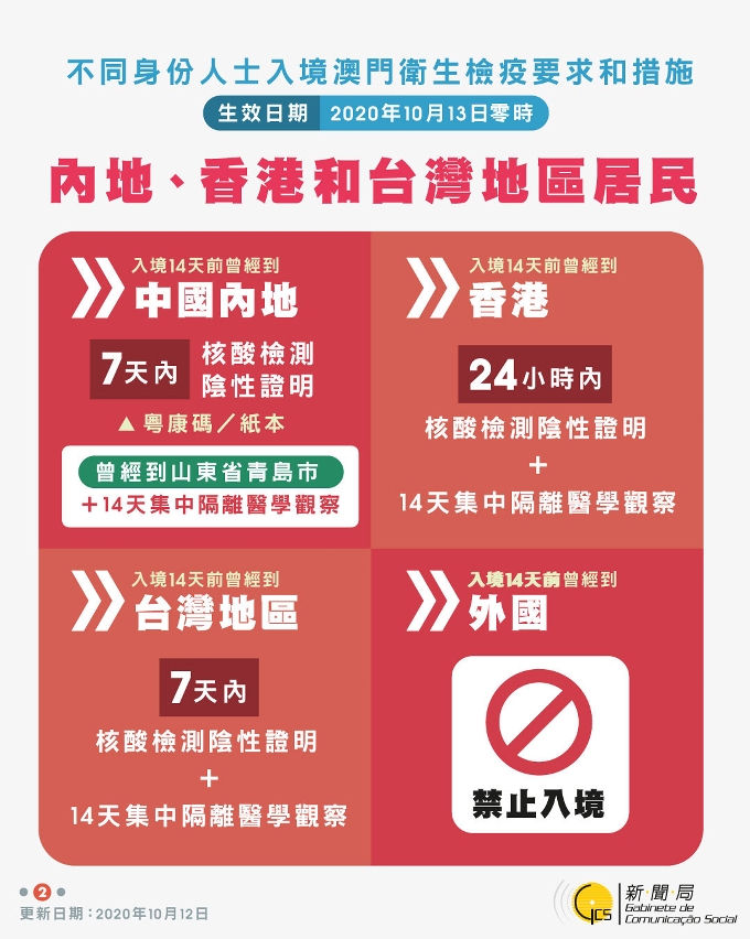 不同身份人士入境澳門衛生檢疫要求和措施