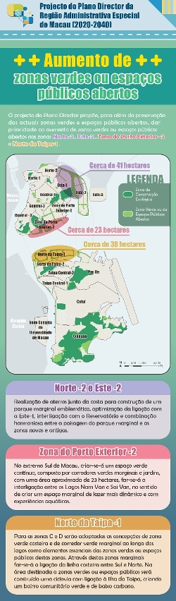 【infografia】 - aumento de zonas verdes ou espaços públicos abertos