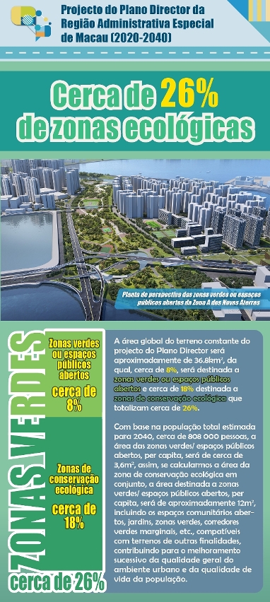 【infografia】 - cerca de 26% de zonas ecológicas