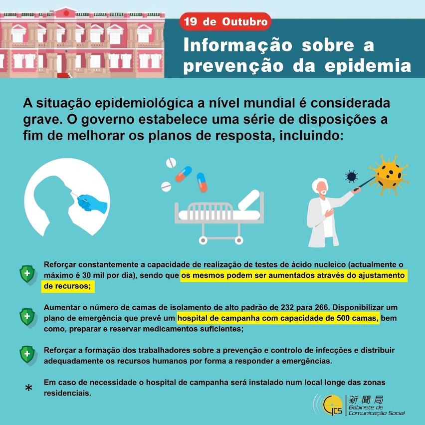 【Infografia】Síntese da conferência de imprensa do dia 19 de Outubro