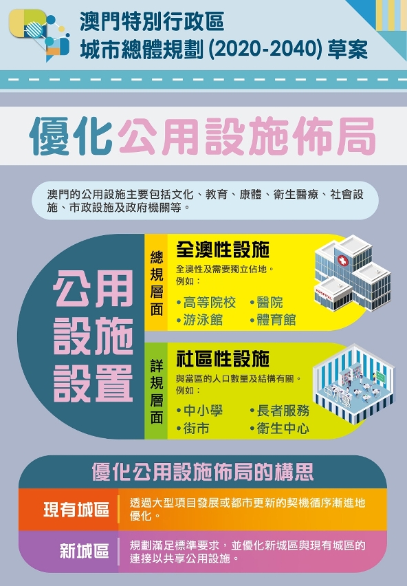 【圖文包】優化公用設施佈局