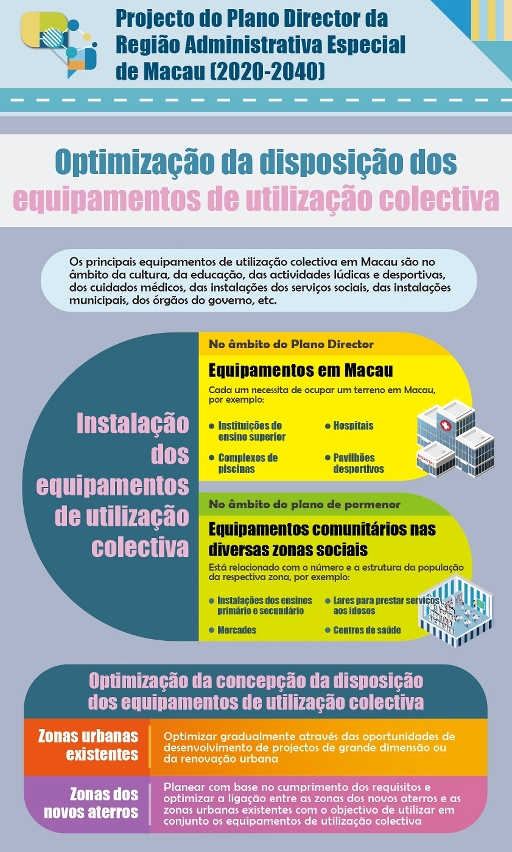 【infografia】optimização da disposição dos equipamentos de utilização colectiva