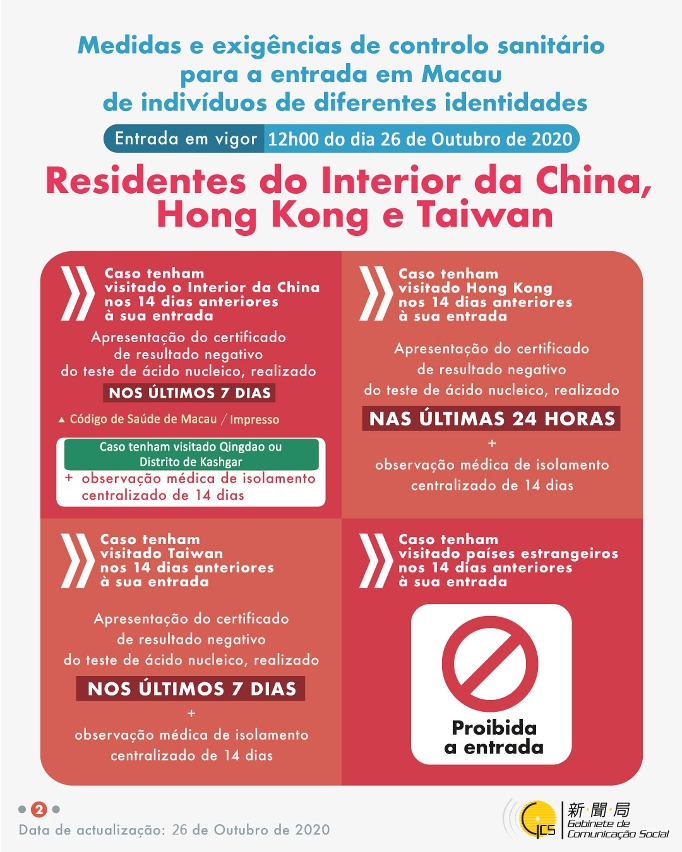 (Infografia) Medidas e exigências de controlo sanitário para a entrada em Macau de indivíduos de diferentes identidades