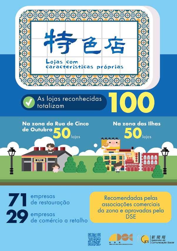 Plano das Lojas com Características Próprias (Infografia)