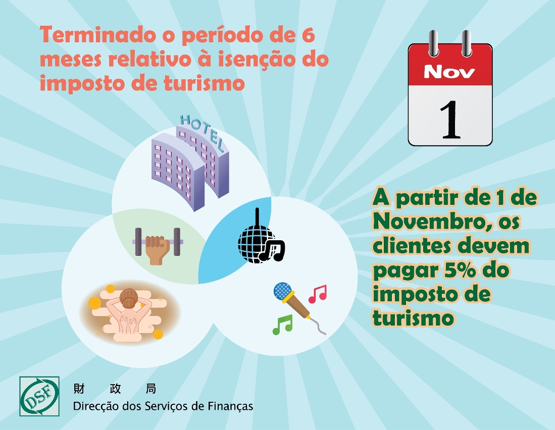 A Isenção do Imposto de Turismo para Hotéis e Locais de Entretenimento termina em 31 de Outubro_Infografia1