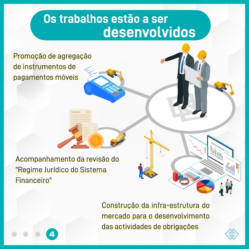 a amcm promove o sector bancário no sentido de apoiar o desenvolvimento social e económico no período da epidemia _ infográfico 4