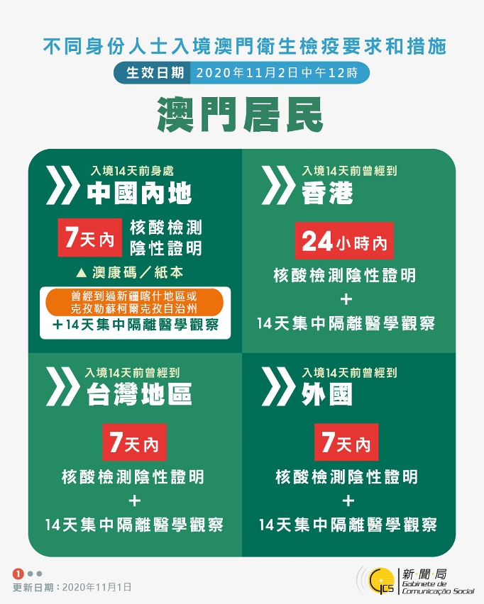 不同身份人士入境澳門衛生檢疫要求和措施