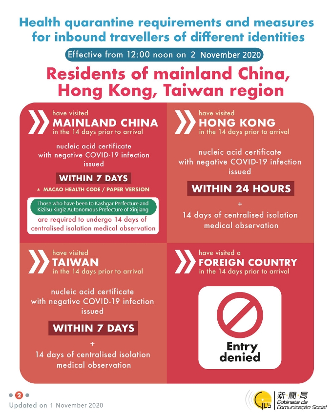 [infographic] Health quarantine requirements and measures for inbound travellers of different identities