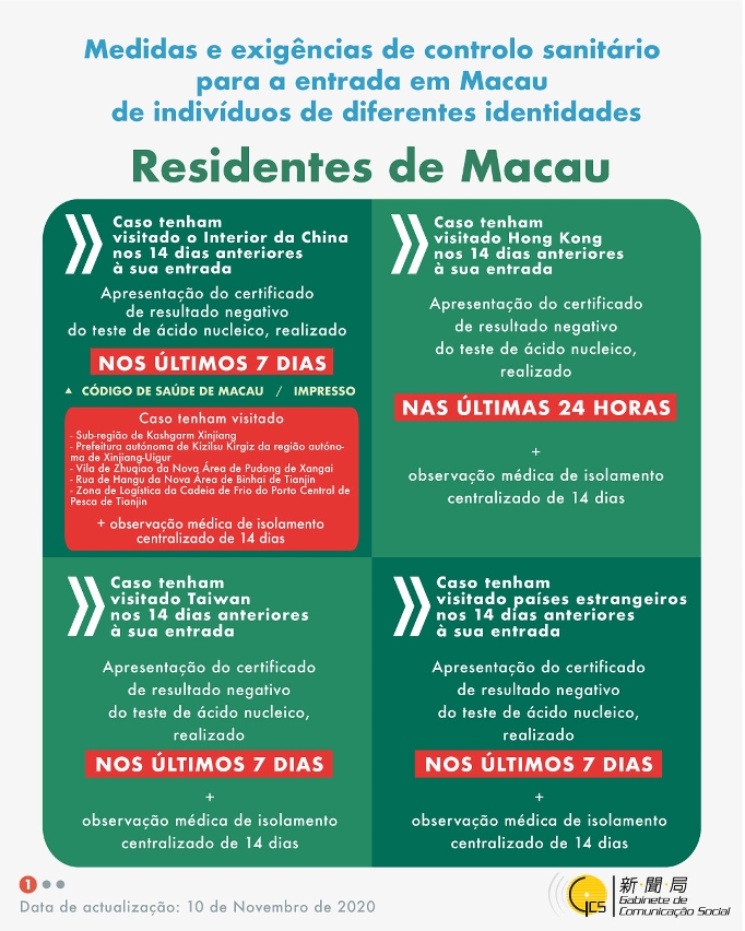 (Infografia) Medidas e exigências de controlo sanitário para a entrada em Macau de indivíduos de diferentes identidades