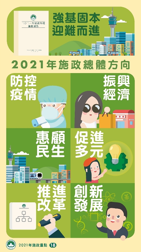 2021年施政總體方向：強基固本、迎難而進、防控疫情、振興經濟、惠顧民生、促進多元、推進改革、創新發展