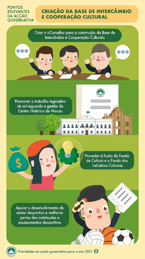 Pontos relevantes da acção governativa para 2021: Criação da Base de Intercâmbio e Cooperação Cultural