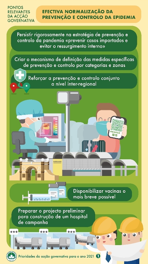 Pontos relevantes da acção governativa para 2021: Efectiva normalização da prevenção e controlo da epidemia