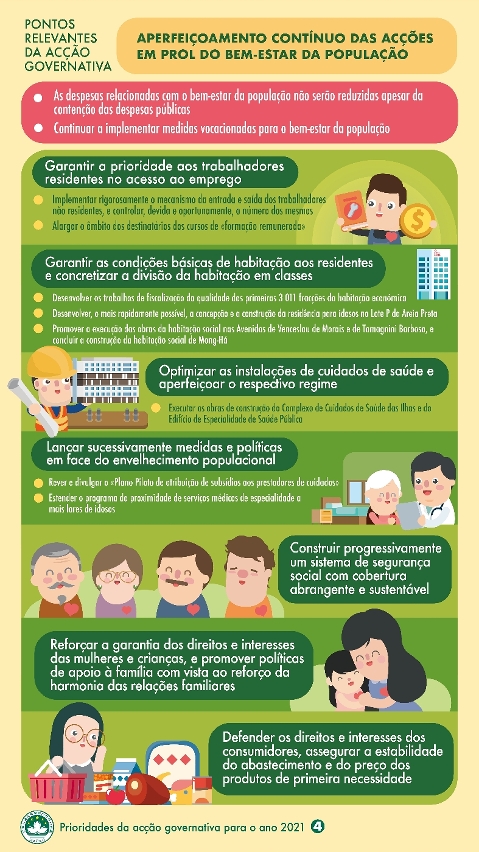 Pontos relevantes da acção governativa para 2021: Aperfeiçoamento contínuo das acções em prol do bem-estar da população