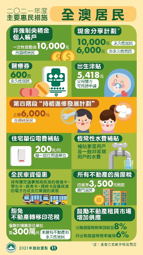 2021年度的主要惠民措施：全澳居民