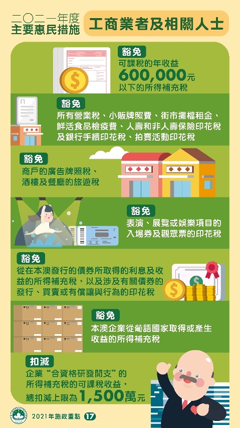 2021年度的主要惠民措施：工商業者及相關人士