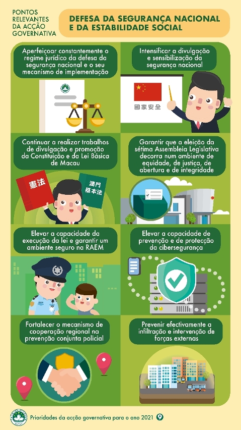 Pontos relevantes da acção governativa para 2021: Defesa da segurança nacional e da estabilidade social