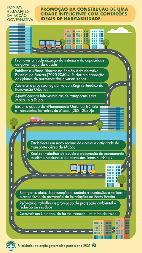 Pontos relevantes da acção governativa para 2021: Promoção da construção de uma cidade inteligente com condições ideais de habitabilidade