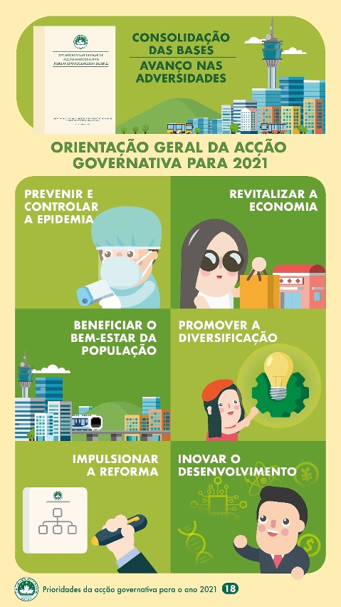 Orientação geral da acção governativa para 2021: Consolidação das Bases, Avanço nas Adversidades, Prevenir e controlar a epidemia, revitalizar a economia, beneficiar o bem-estar da população, promover a diversificação, impulsionar a reforma, inovar o desenvolvimento.