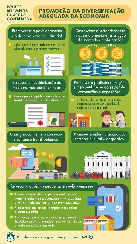 Pontos relevantes da acção governativa para 2021: Promoção da diversificação adequada da economia