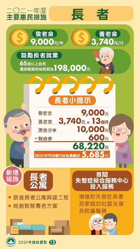 2021年度的主要惠民措施：長者