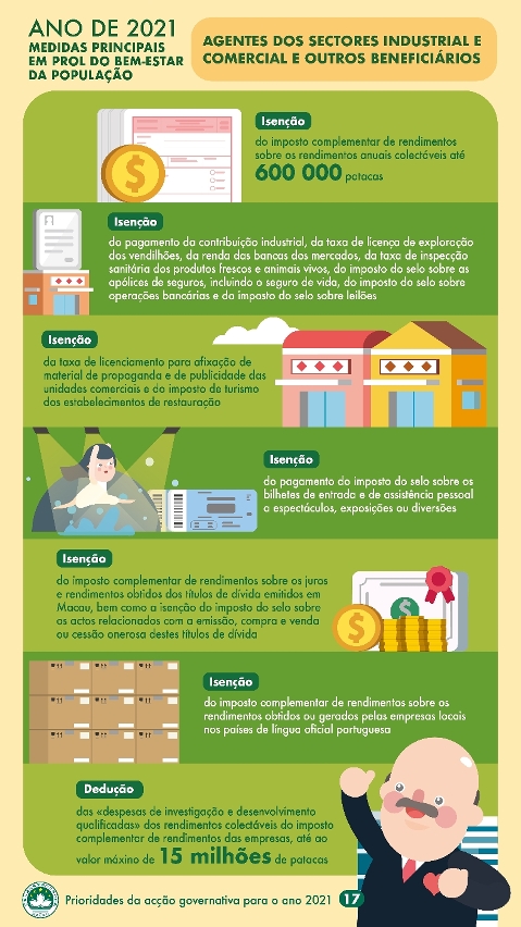 ANO DE 2021 Medidas principais em prol do bem-estar da população