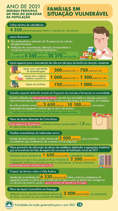 ANO DE 2021 Medidas principais em prol do bem-estar da população
