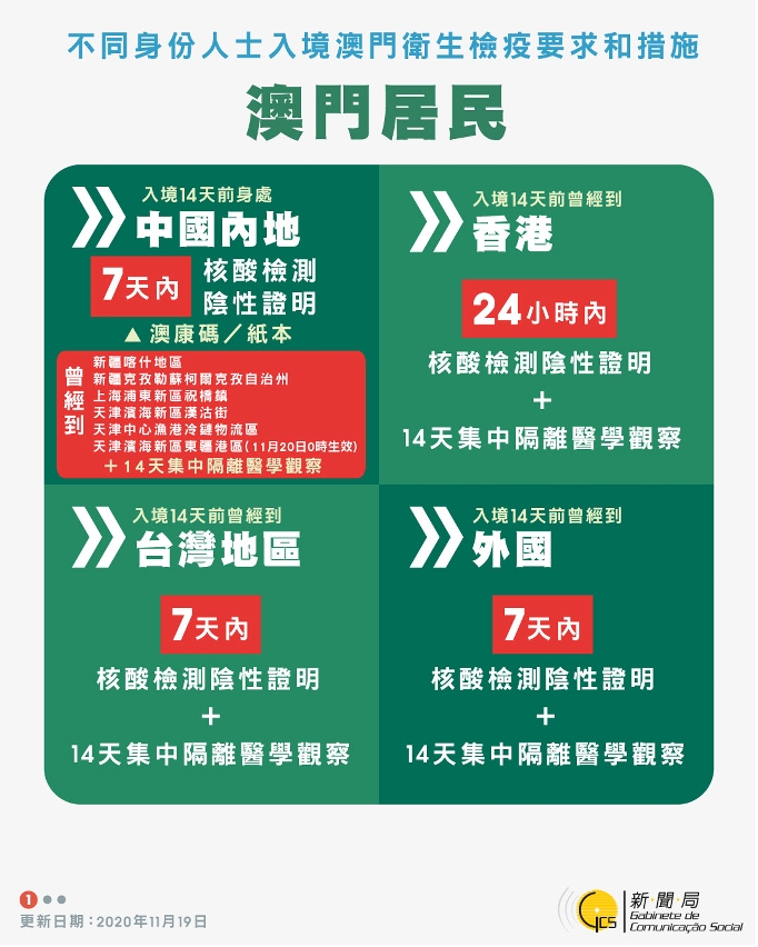 不同身份人士入境澳門衛生檢疫要求和措施