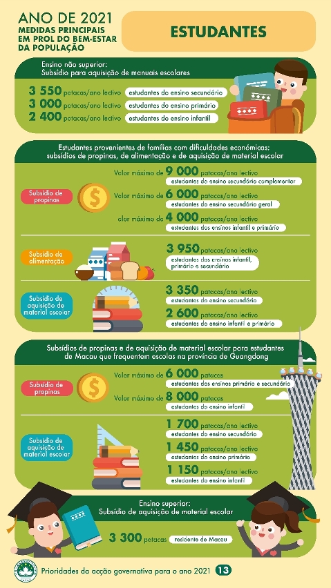 ANO DE 2021 Medidas principais em prol do bem-estar da população