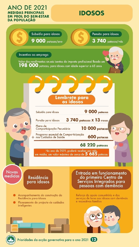 ANO DE 2021 Medidas principais em prol do bem-estar da população