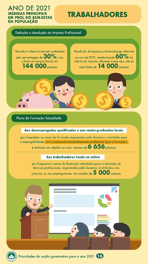 ANO DE 2021 Medidas principais em prol do bem-estar da população