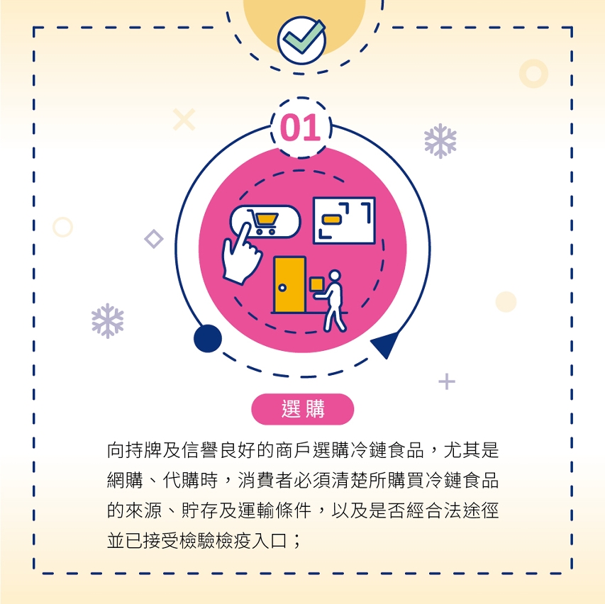 防疫系列_冷鏈食品怎麼吃更安全_1選購