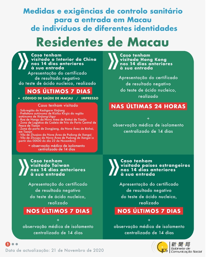 (Infografia) Medidas e exigências de controlo sanitário para a entrada em Macau de indivíduos de diferentes identidades