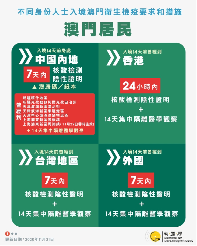 【圖文包】最新入境澳門衛生檢疫要求和措施