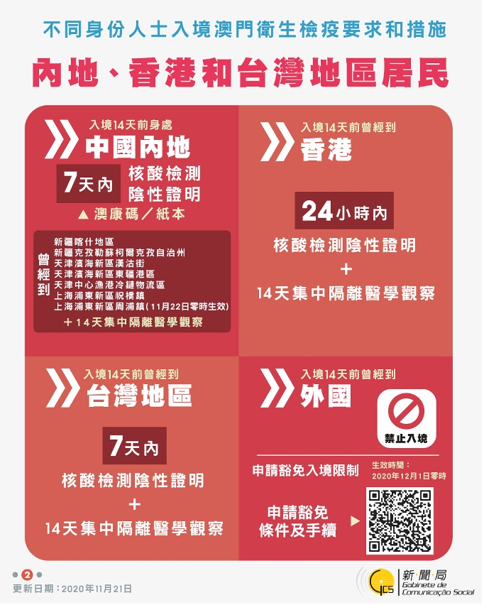 【圖文包】最新入境澳門衛生檢疫要求和措施
