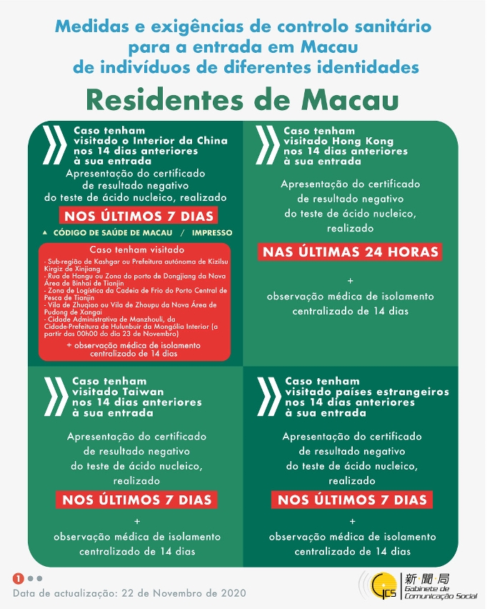 (Infografia) Medidas e exigências de controlo sanitário para a entrada em Macau de indivíduos de diferentes identidades