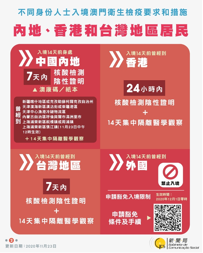 不同身份人士入境澳門衛生檢疫要求和措施