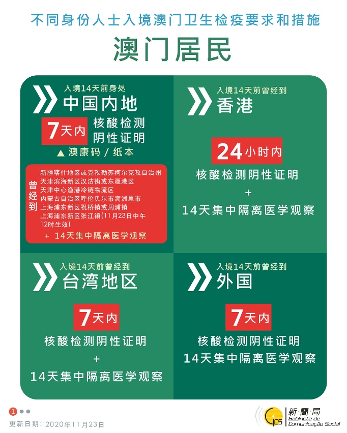 不同身份人士入境澳門衛生檢疫要求和措施