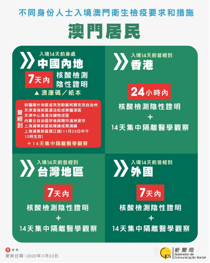 不同身份人士入境澳門衛生檢疫要求和措施