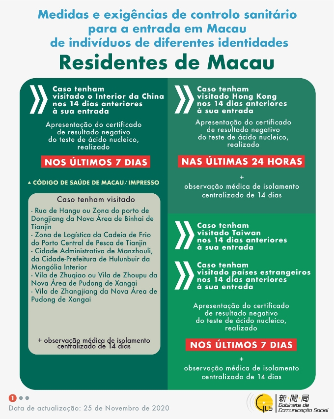 Medidas e exigências de controlo sanitário para a entrada em Macau de indivíduos de diferentes identidades