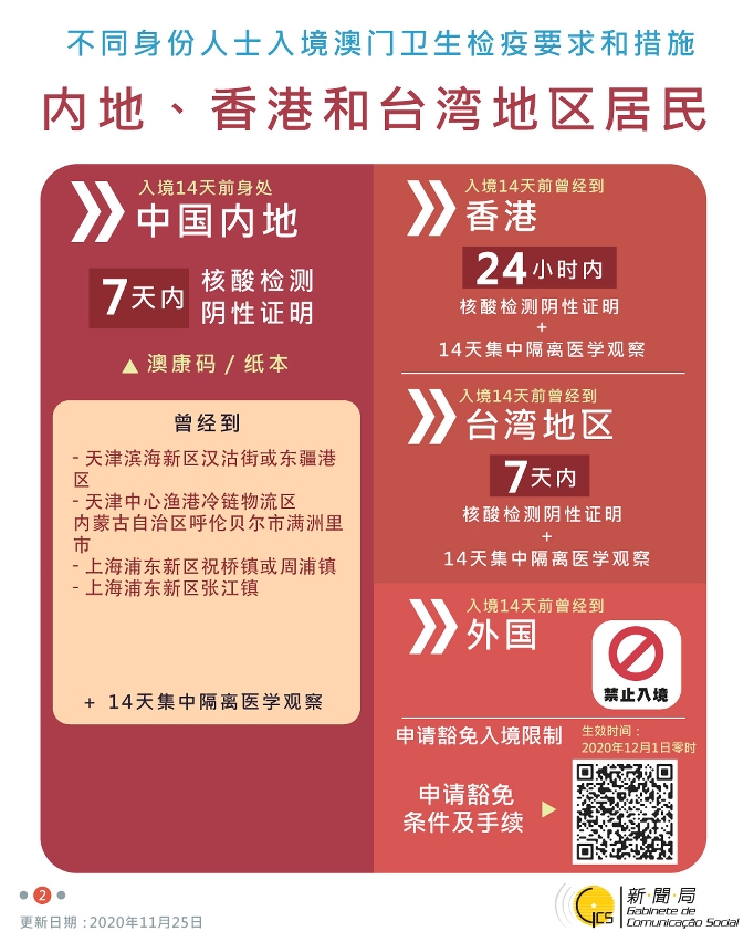 最新入境澳門衛生檢疫要求和措施