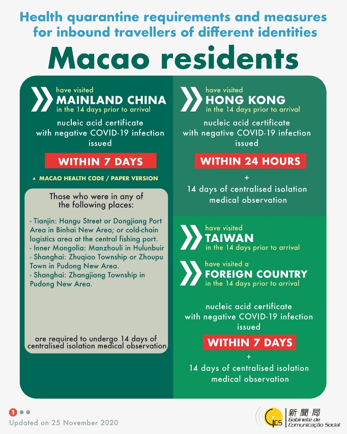 Health quarantine requirements and measures for inbound travellers of different identities
