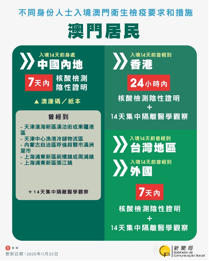 最新入境澳門衛生檢疫要求和措施