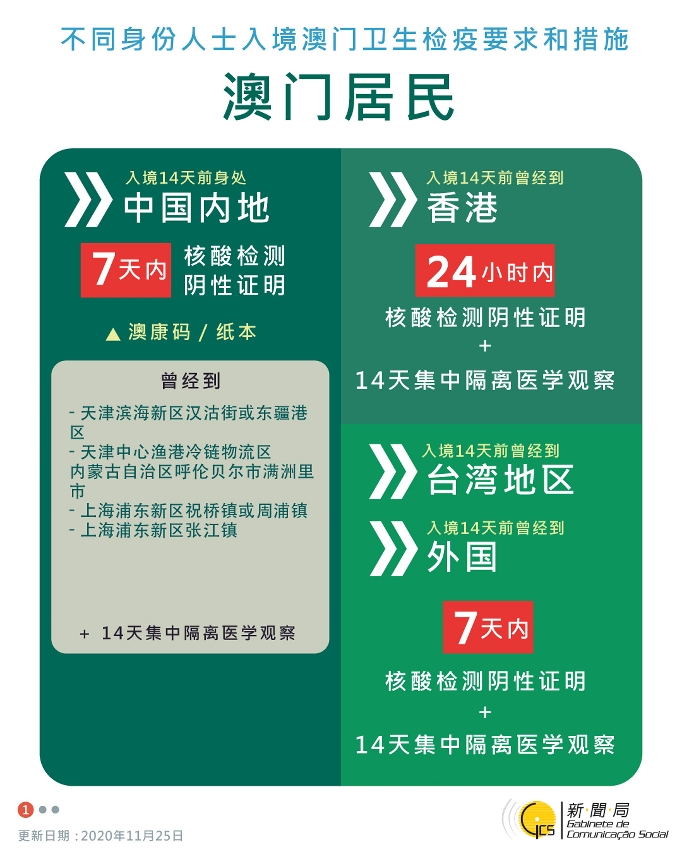 最新入境澳門衛生檢疫要求和措施