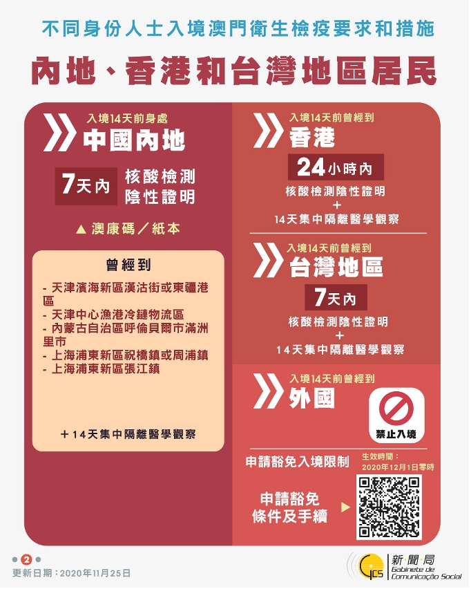 最新入境澳門衛生檢疫要求和措施