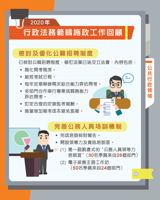 2020年行政法務範疇施政工作回顧＿公共行政領域_2